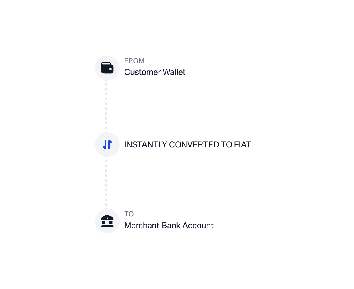 Instant Bank Settlement mockup